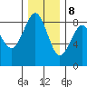 Mailboat Slough tide chart for Friday, December 8, 2023