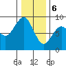 Mailboat Slough tide chart for Saturday, January 6, 2024