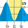 Mailboat Slough tide chart for Friday, March 15, 2024