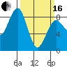 Mailboat Slough tide chart for Saturday, March 16, 2024