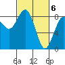 Mailboat Slough tide chart for Wednesday, March 6, 2024