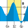 Mailboat Slough tide chart for Friday, March 8, 2024