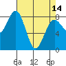 Mailboat Slough tide chart for Sunday, April 14, 2024