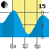 Mailboat Slough tide chart for Monday, April 15, 2024