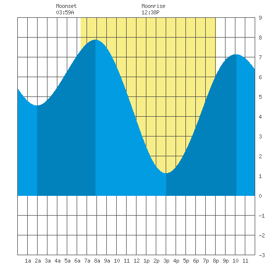 Mailboat Slough tide chart for Tuesday, April 16, 2024