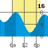 Mailboat Slough tide chart for Tuesday, April 16, 2024
