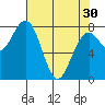 Mailboat Slough tide chart for Tuesday, April 30, 2024