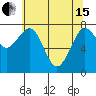 Mailboat Slough tide chart for Wednesday, May 15, 2024