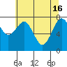 Mailboat Slough tide chart for Thursday, May 16, 2024