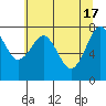 Mailboat Slough tide chart for Friday, May 17, 2024