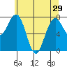 Mailboat Slough tide chart for Wednesday, May 29, 2024