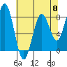 Mailboat Slough tide chart for Wednesday, May 8, 2024