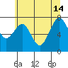 Mailboat Slough tide chart for Friday, June 14, 2024