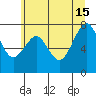 Mailboat Slough tide chart for Saturday, June 15, 2024
