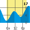 Mailboat Slough tide chart for Monday, June 17, 2024