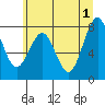 Mailboat Slough tide chart for Saturday, June 1, 2024