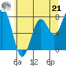Mailboat Slough tide chart for Friday, June 21, 2024