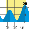 Mailboat Slough tide chart for Saturday, June 29, 2024