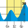 Mailboat Slough tide chart for Sunday, June 30, 2024