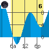 Mailboat Slough tide chart for Thursday, June 6, 2024