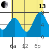 Mailboat Slough tide chart for Saturday, July 13, 2024