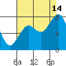 Mailboat Slough tide chart for Wednesday, August 14, 2024