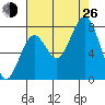 Mailboat Slough tide chart for Monday, August 26, 2024