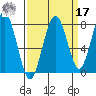 Mailboat Slough tide chart for Tuesday, September 17, 2024