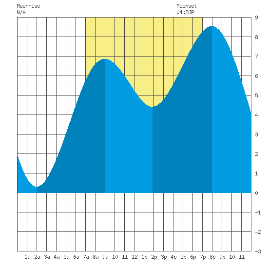 Mailboat Slough tide chart for Wednesday, September 25, 2024