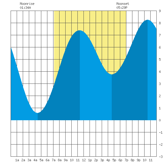 Mailboat Slough tide chart for Friday, September 27, 2024