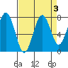 Mailboat Slough tide chart for Tuesday, September 3, 2024