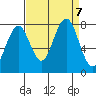 Mailboat Slough tide chart for Saturday, September 7, 2024