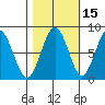 Mailboat Slough tide chart for Tuesday, October 15, 2024