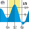 Mailboat Slough tide chart for Friday, November 15, 2024