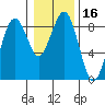 Mailboat Slough tide chart for Thursday, January 16, 2025
