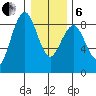 Mailboat Slough tide chart for Monday, January 6, 2025