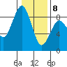 Mailboat Slough tide chart for Wednesday, January 8, 2025
