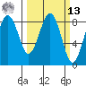 Mailboat Slough tide chart for Thursday, March 13, 2025