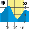 Mailboat Slough tide chart for Saturday, March 22, 2025