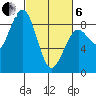 Mailboat Slough tide chart for Thursday, March 6, 2025