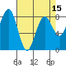 Mailboat Slough tide chart for Tuesday, April 15, 2025