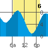 Mailboat Slough tide chart for Sunday, April 6, 2025