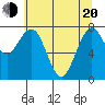 Mailboat Slough tide chart for Tuesday, May 20, 2025