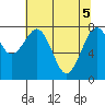 Mailboat Slough tide chart for Monday, May 5, 2025