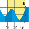 Mailboat Slough tide chart for Tuesday, May 6, 2025
