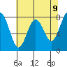 Mailboat Slough tide chart for Friday, May 9, 2025