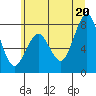 Mailboat Slough tide chart for Friday, June 20, 2025