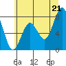 Mailboat Slough tide chart for Saturday, June 21, 2025