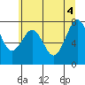 Mailboat Slough tide chart for Wednesday, June 4, 2025