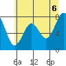 Mailboat Slough tide chart for Friday, June 6, 2025